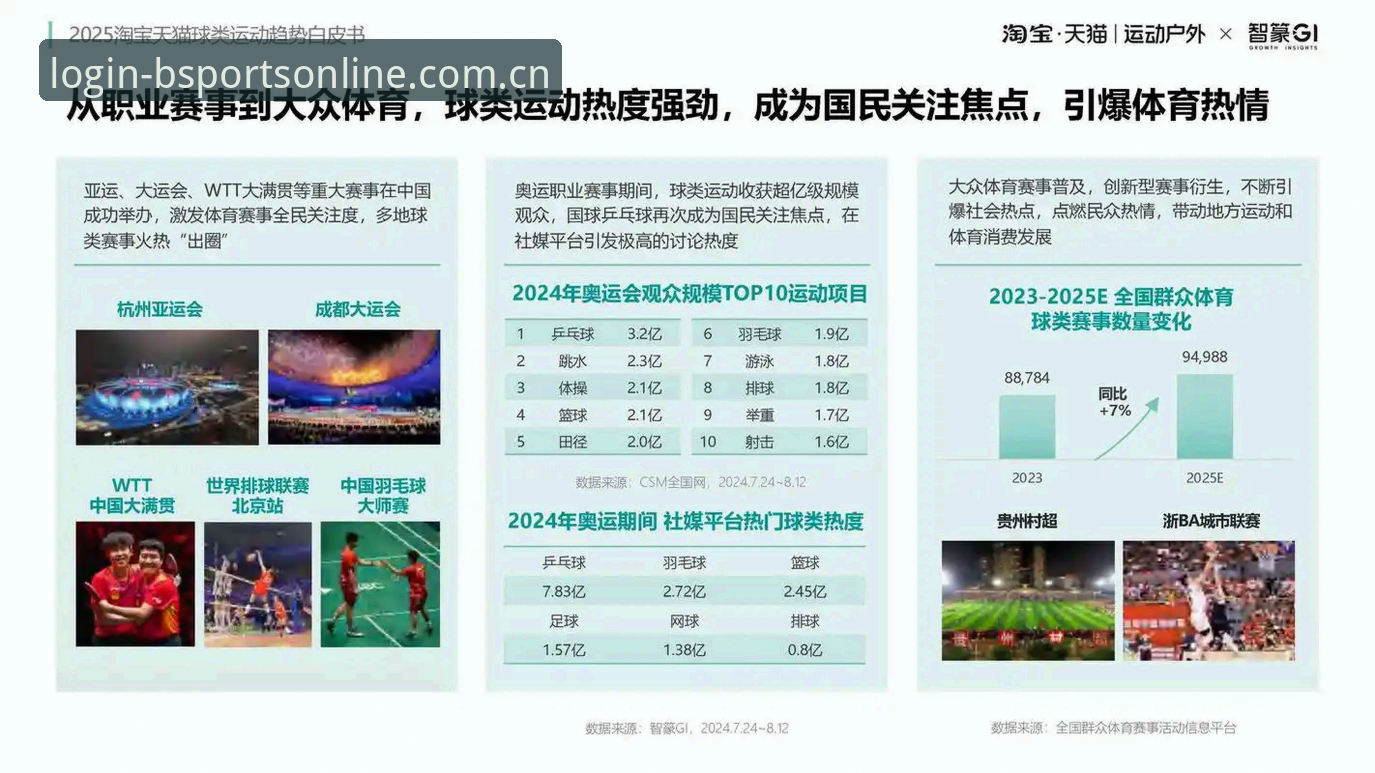 b体育平台2025最新动态：b体育赔率查询功能全面升级，投注效率提升50%