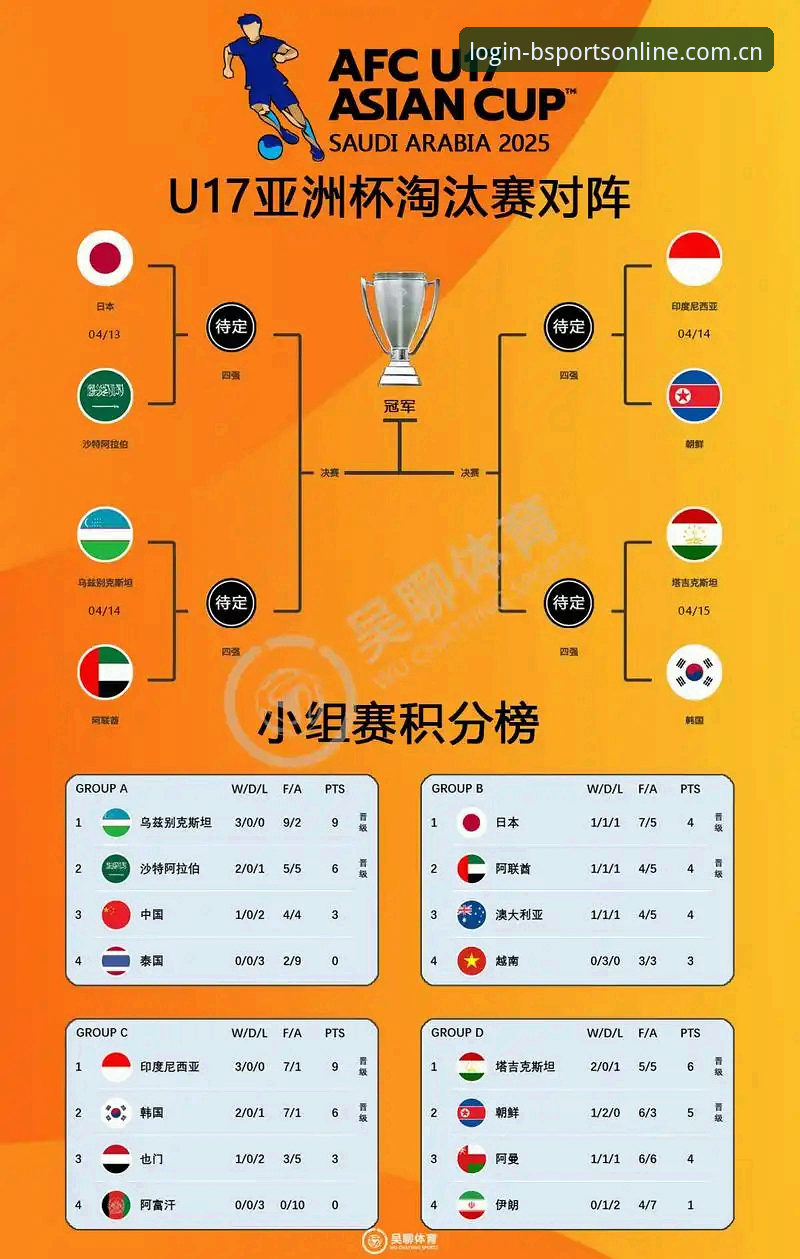 b体育使用教程安装教程 U17世界杯抽签结果解读与b体育平台观赛操作教程