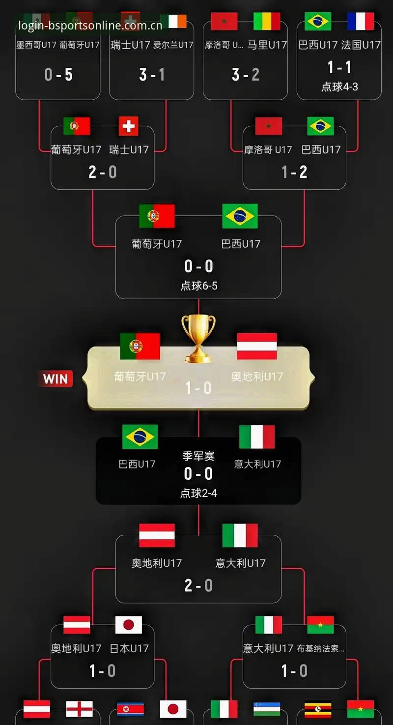 b体育使用教程安装教程 U17世界杯抽签结果解读与b体育平台观赛操作教程